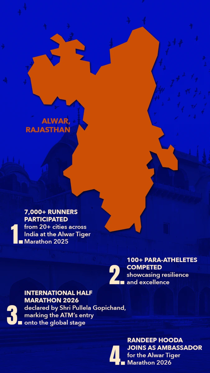 Alwar Tiger Marathon Mobile Impact