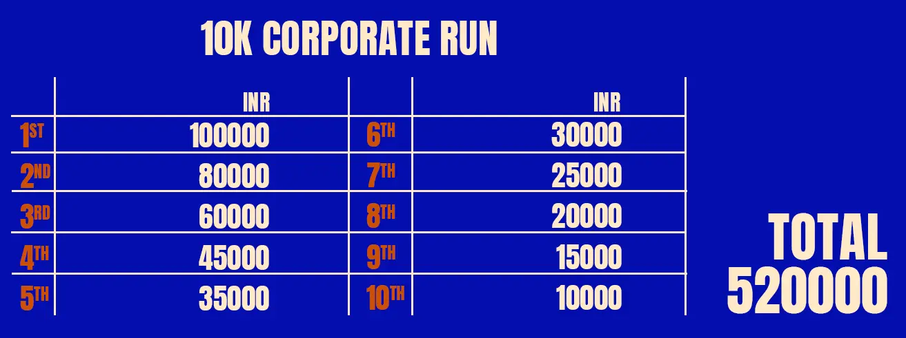 10km corporate race category