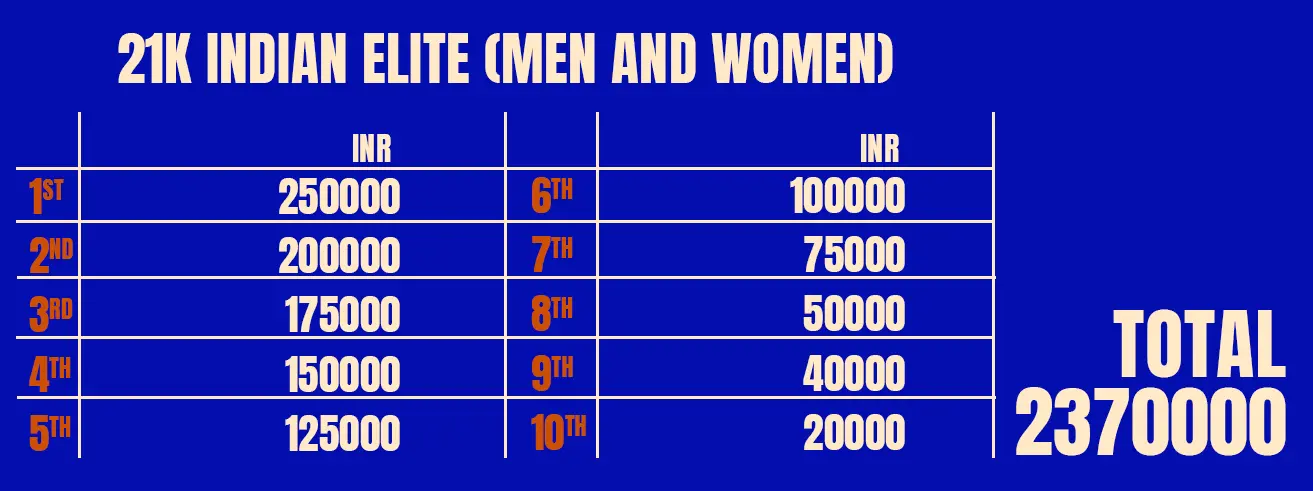 21km elite race category