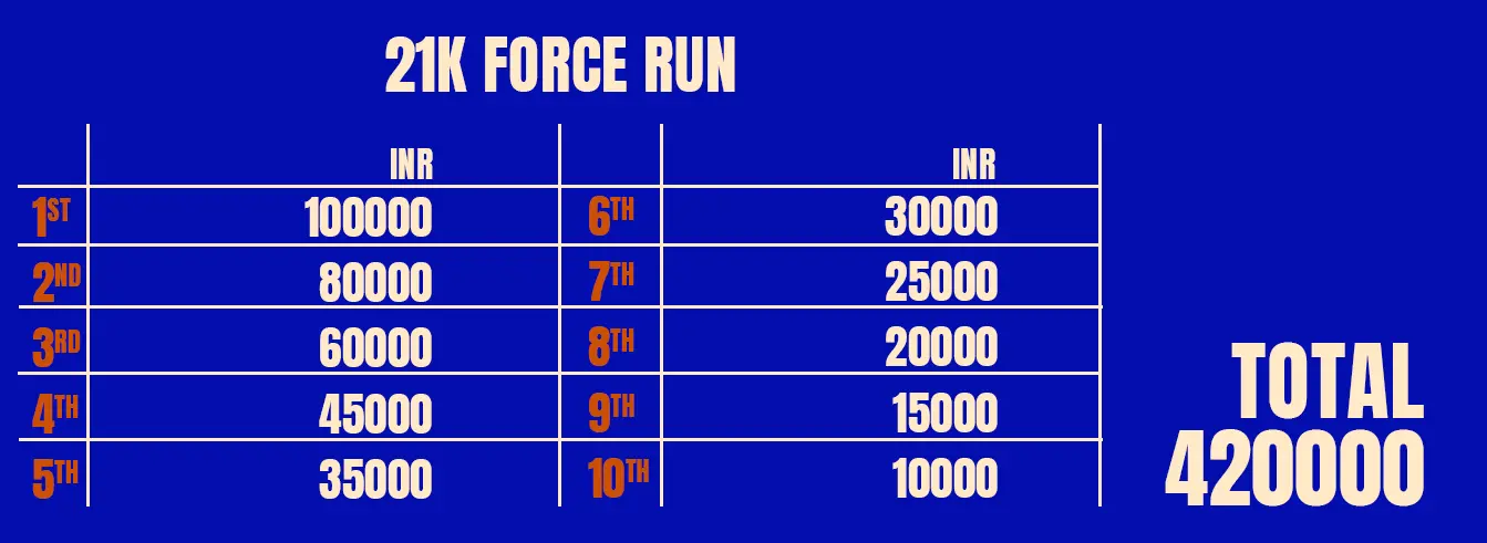 21km armed forces race category