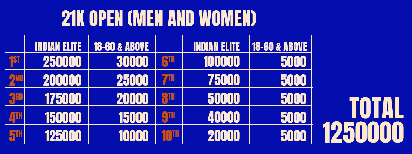 21km open race category